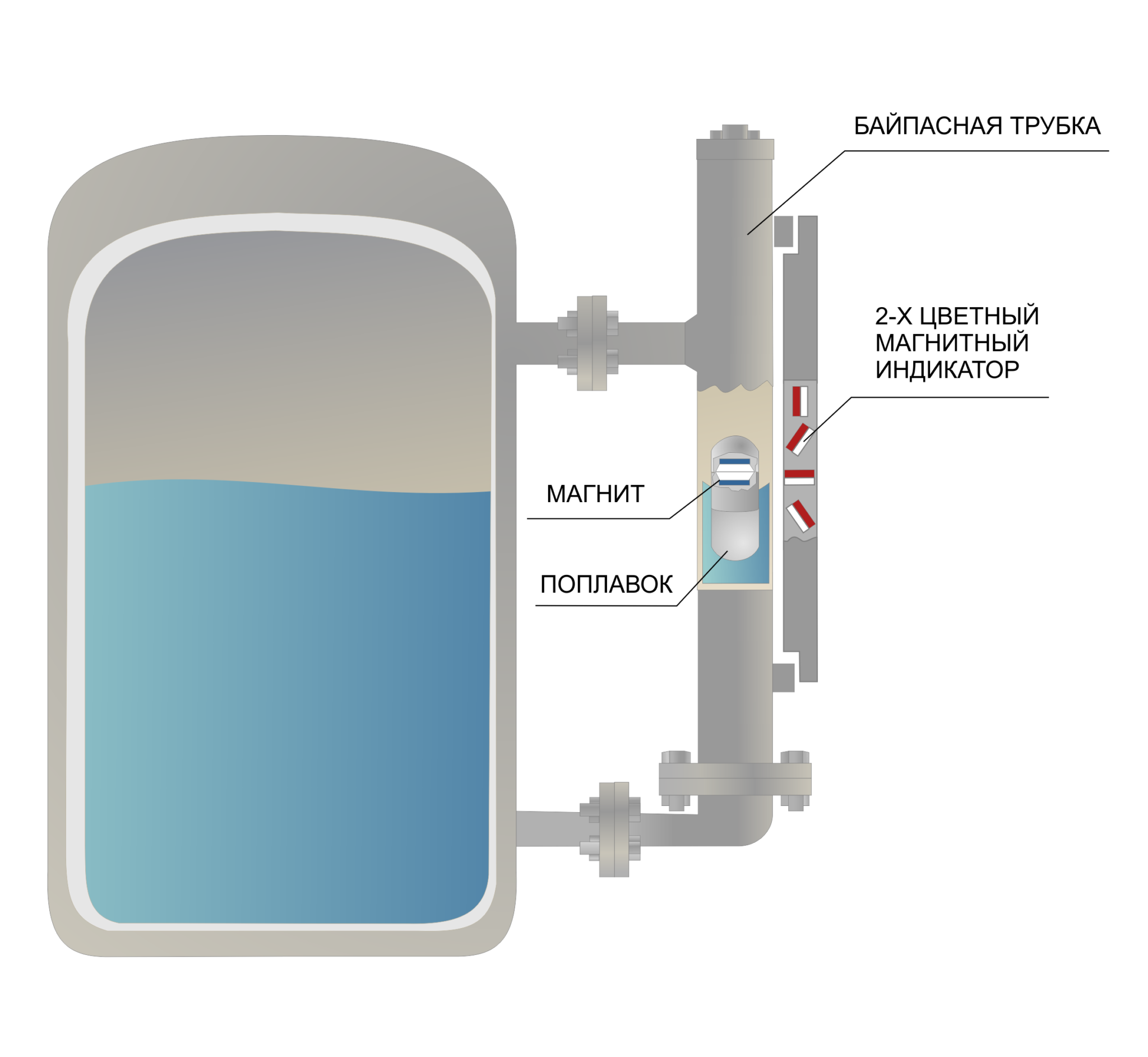 invard инвард магнитный индикатор байпасный